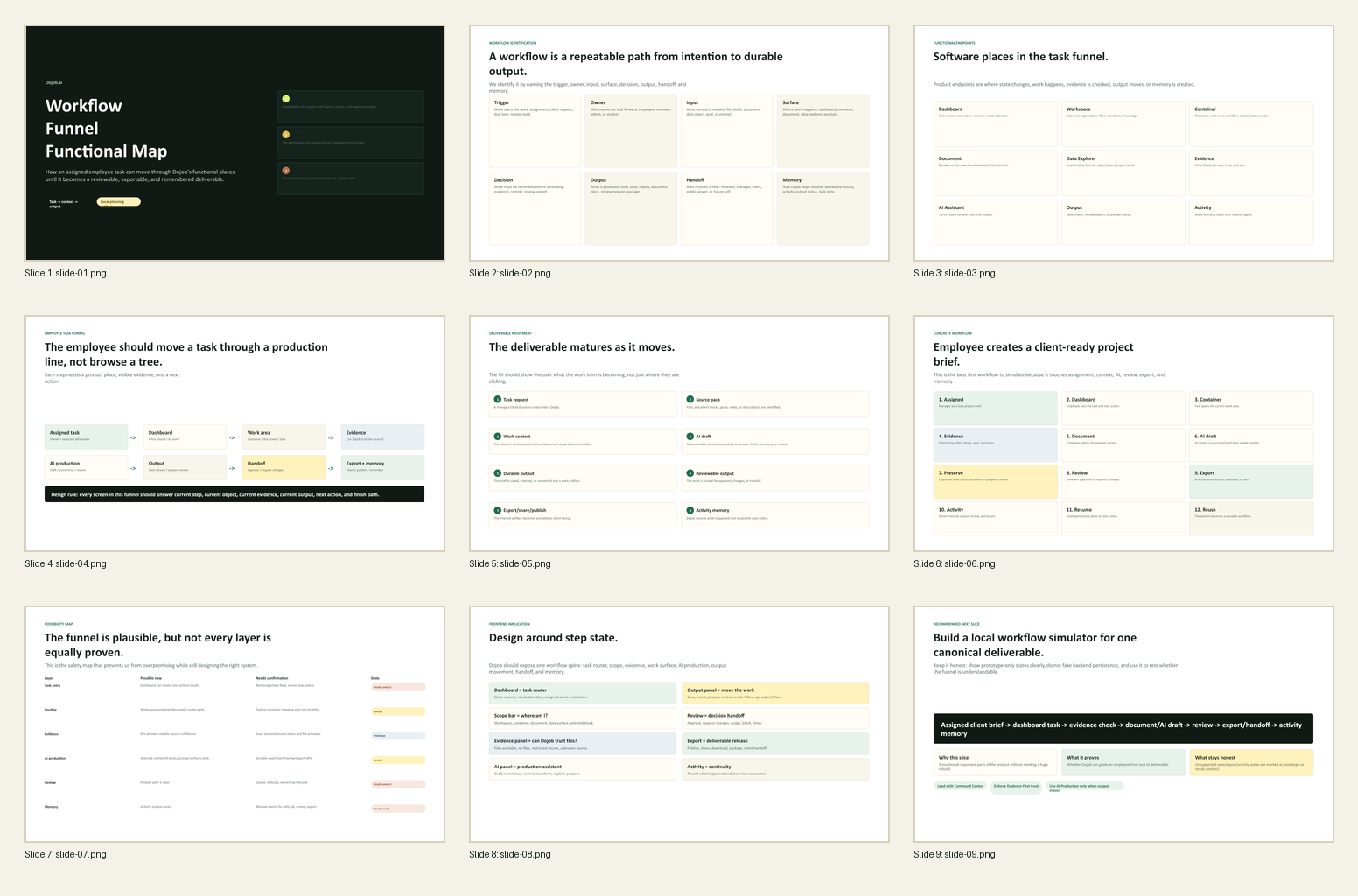 A&T-created Dojob.ai workflow map showing dashboard-centered product flow and next-action logic.